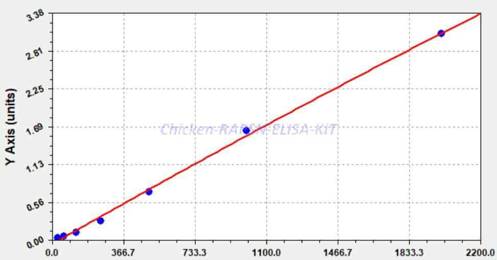 Chicken RAPSN ELISA KIT