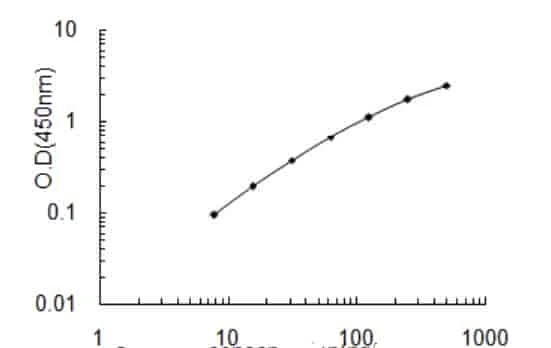 Salmon Calcitonin ELISA Kit