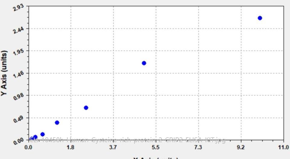 Human Cysteine- rich protein 2, CRIP2 ELISA KIT
