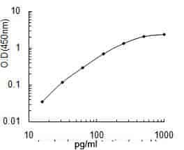 Human GLUL ELISA KIT