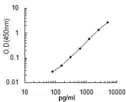 Human GPX2 ELISA KIT