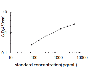 Guinea Pig Interleukin 6 ELISA Kit