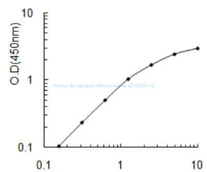 Human 11- dehydro- thromboxane B2 ELISA Kit