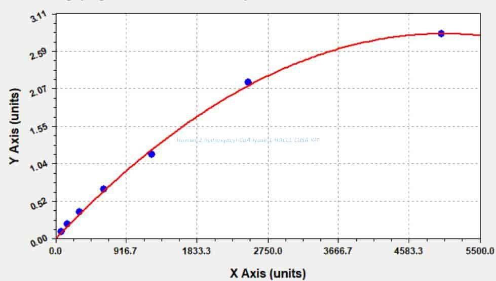 Human 2- hydroxyacyl- CoA lyase 1, HACL1 ELISA KIT
