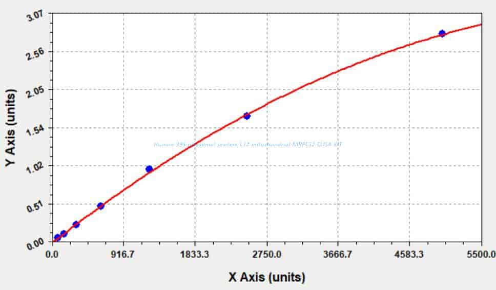 Human 39S ribosomal protein L32, mitochondrial, MRPL32 ELISA KIT