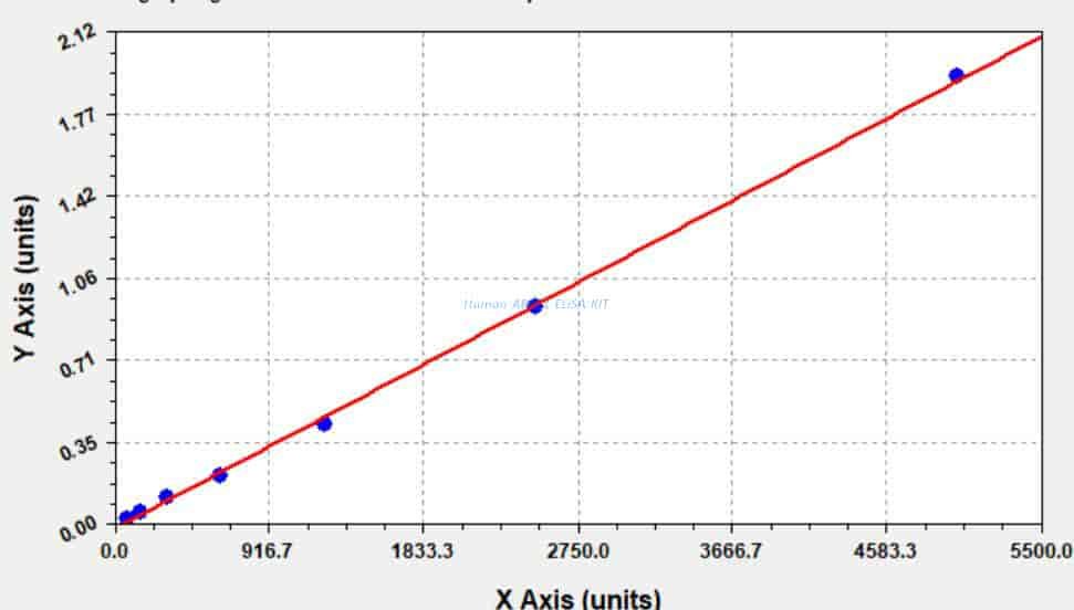 Human ABCE1 ELISA KIT