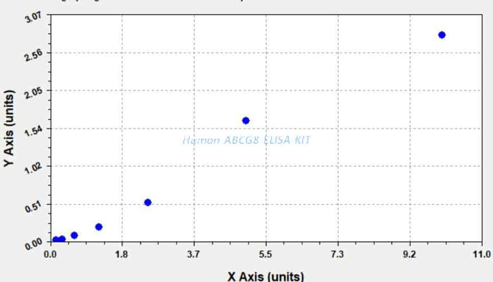 Human ABCG8 ELISA KIT