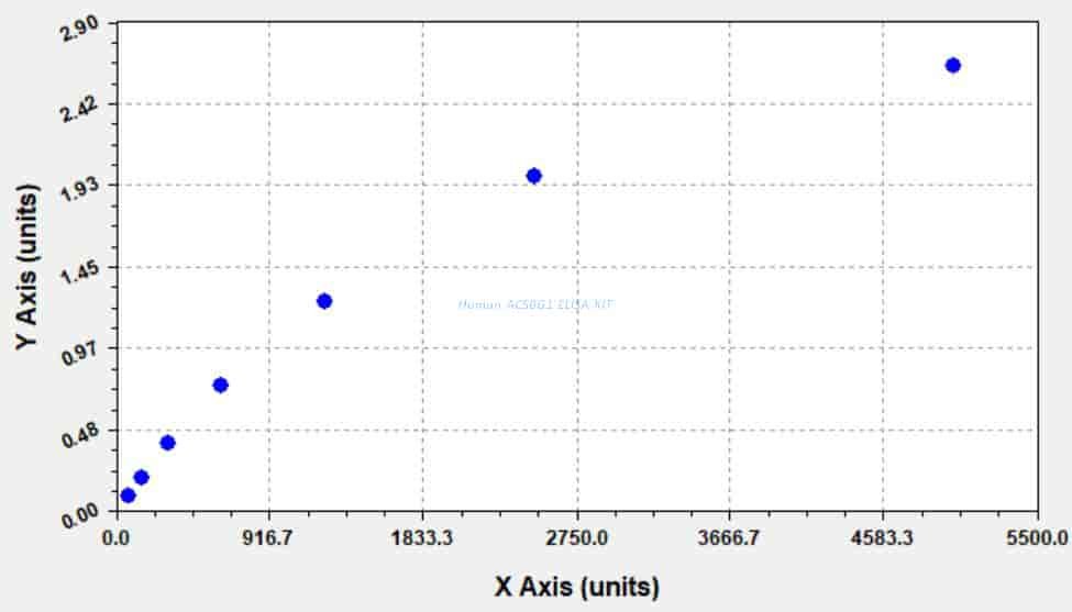 Human ACSBG1 ELISA KIT
