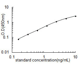 Human Aminoacylase- 1, ACY1 ELISA KIT