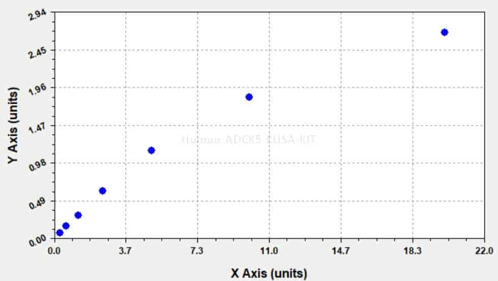 Human ADCK5 ELISA KIT