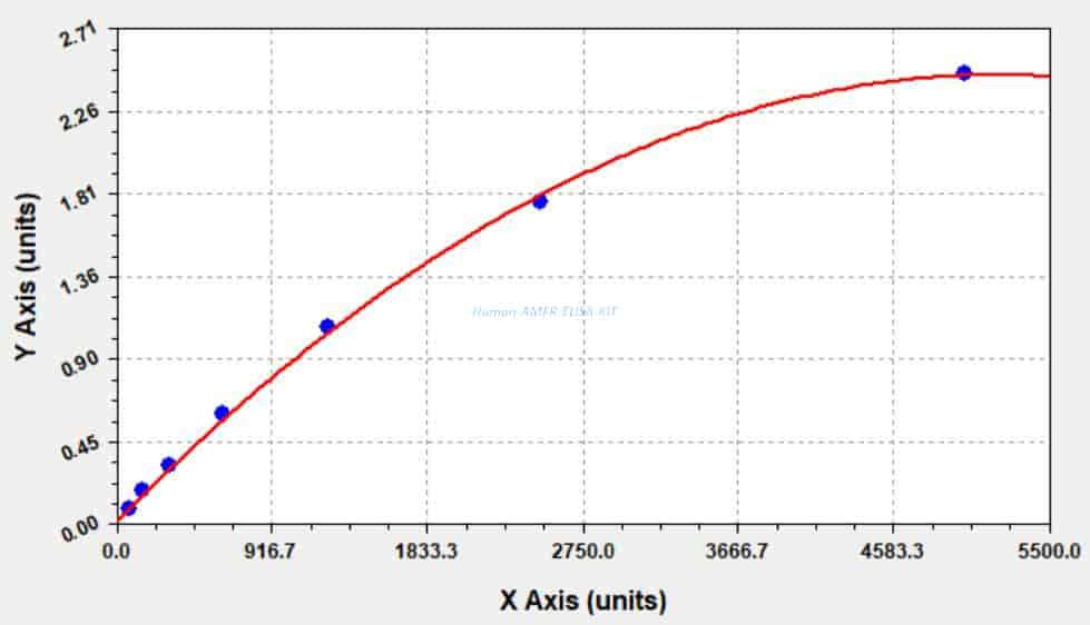 Human AMFR ELISA KIT