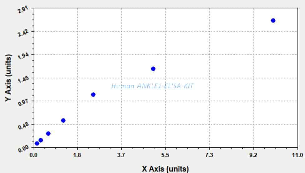 Human ANKLE1 ELISA KIT