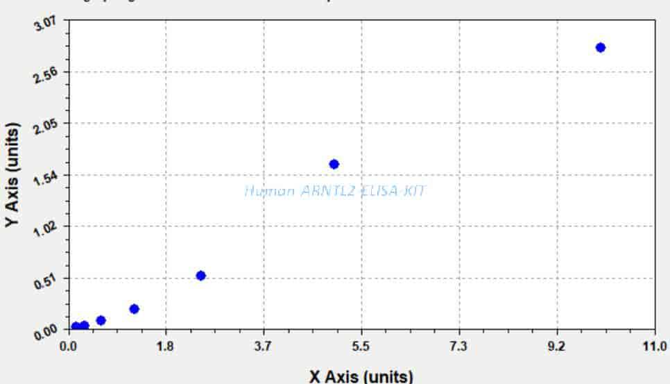 Human ARNTL2 ELISA KIT