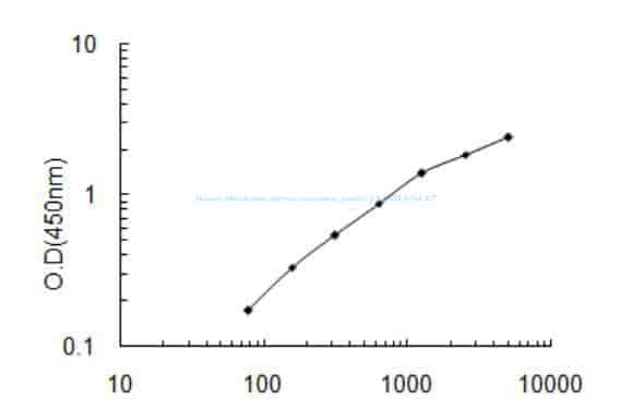 Human Abhydrolase domain- containing protein 3, ABHD3 ELISA KIT