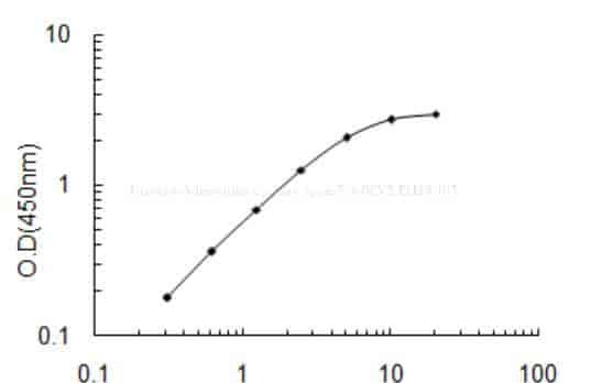Human Adenylate cyclase type 5, ADCY5 ELISA KIT