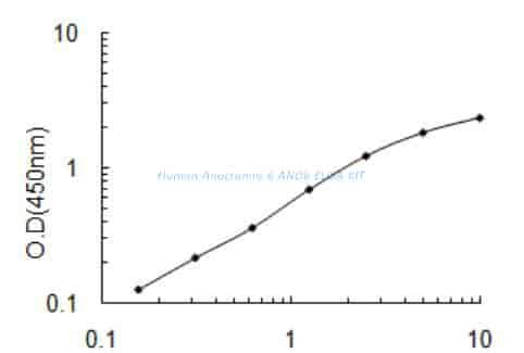 Human Anoctamin- 6, ANO6 ELISA KIT