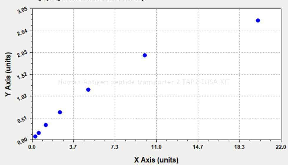 Human Antigen peptide transporter 2, TAP2 ELISA KIT
