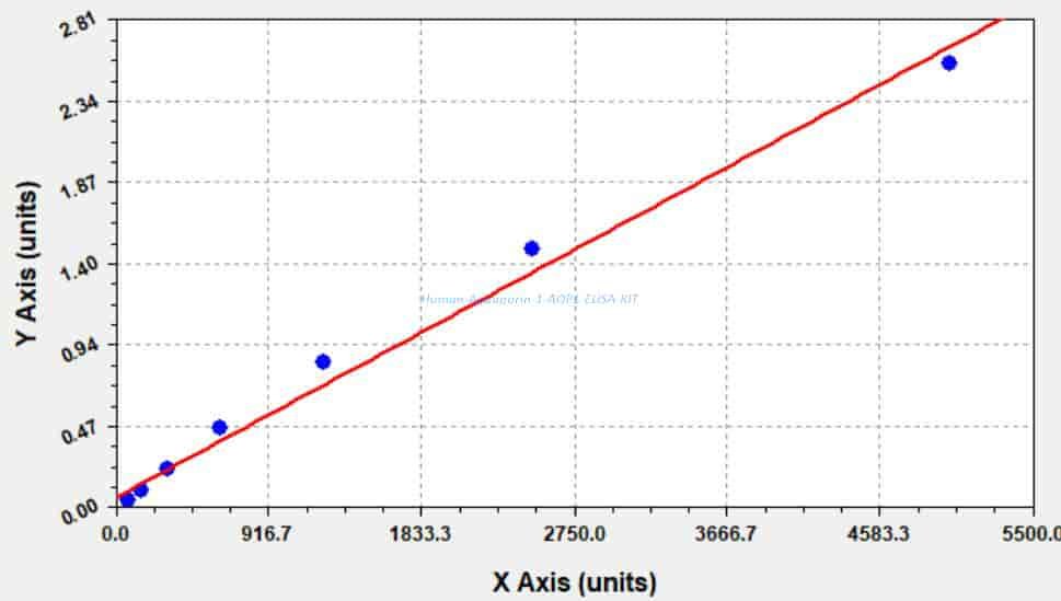 Human Aquaporin- 1, AQP1 ELISA KIT