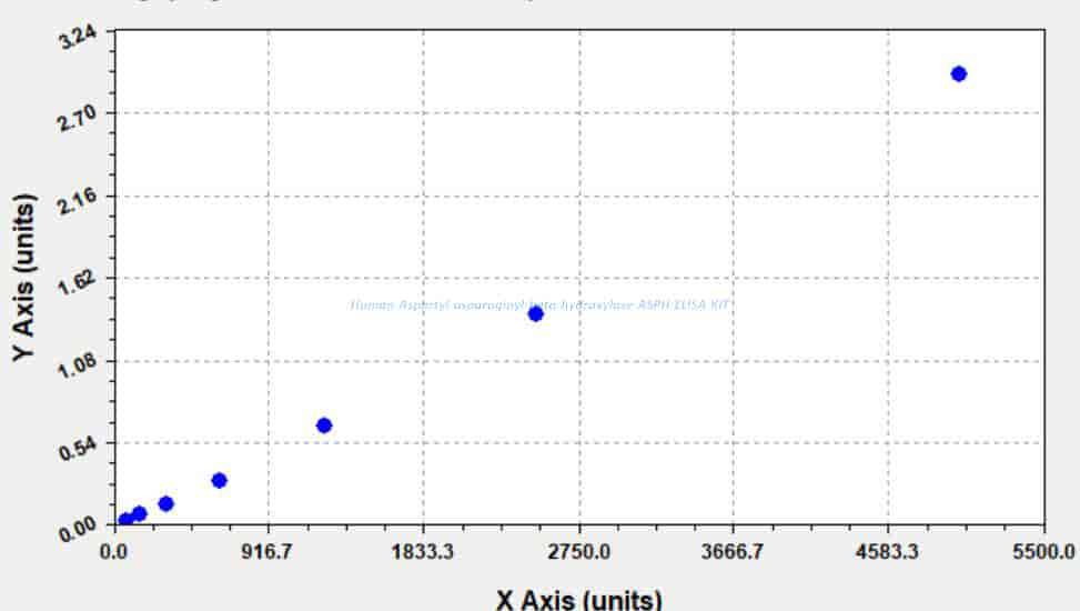 Human Aspartyl/asparaginyl beta- hydroxylase, ASPH ELISA KIT
