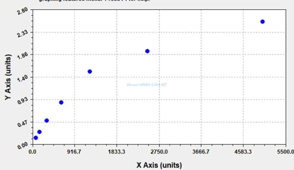 Human BNIP3 ELISA KIT