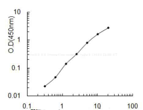 Human C- X- C chemokine receptor type 6, CXCR6 ELISA KIT