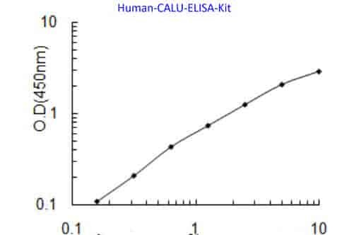 Human CALU ELISA Kit