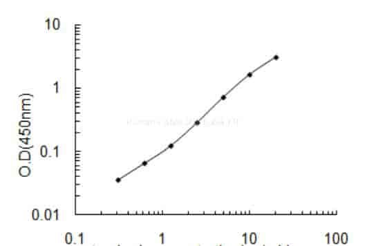 Human CAMK2N2 ELISA KIT