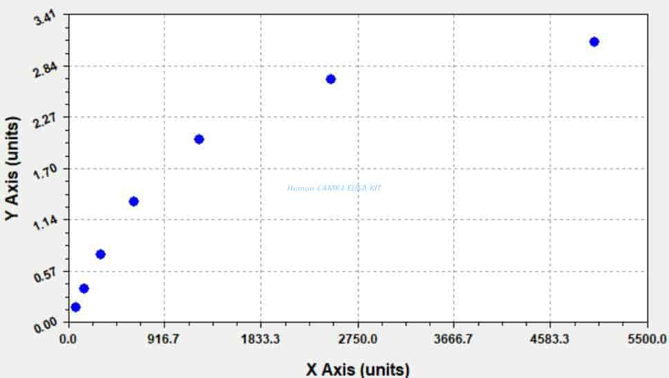 Human CAMK4 ELISA KIT