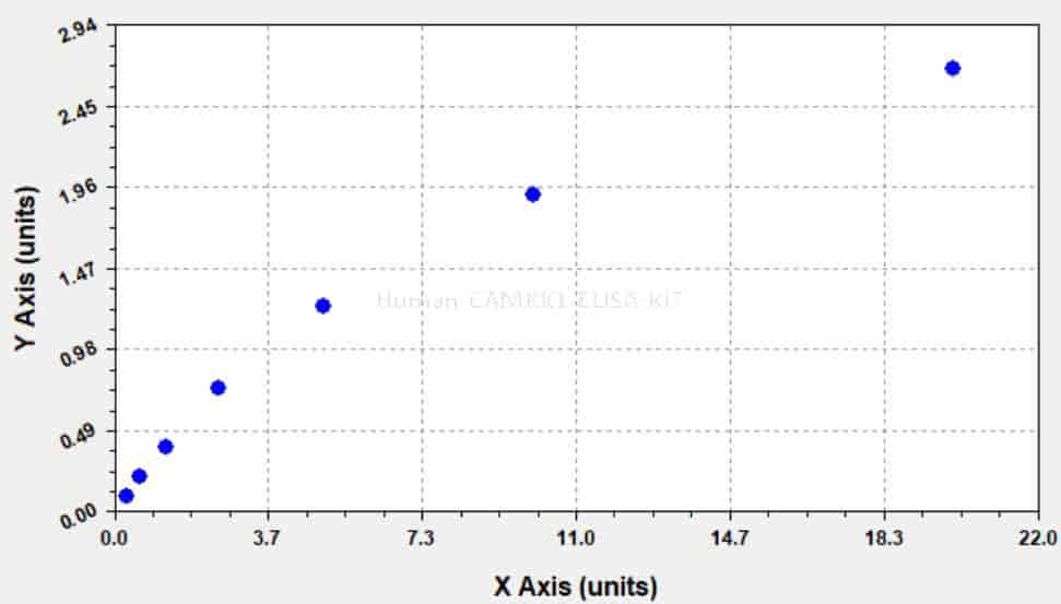Human CAMKK1 ELISA KIT