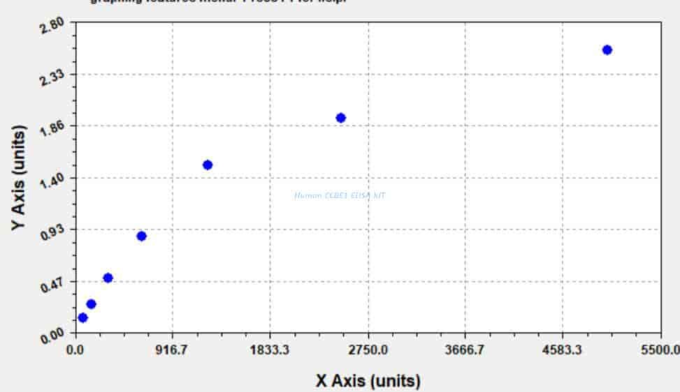 Human CCBE1 ELISA KIT