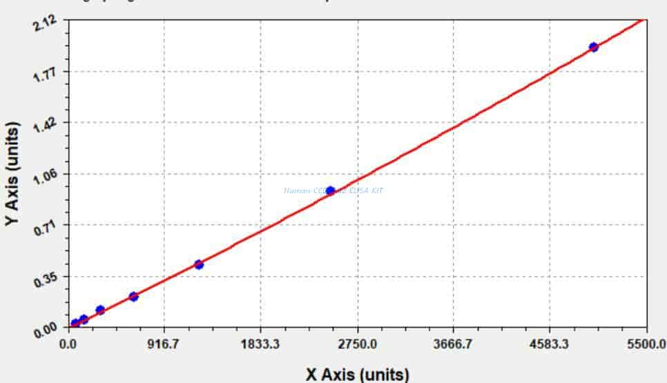 Human CCDC132 ELISA KIT
