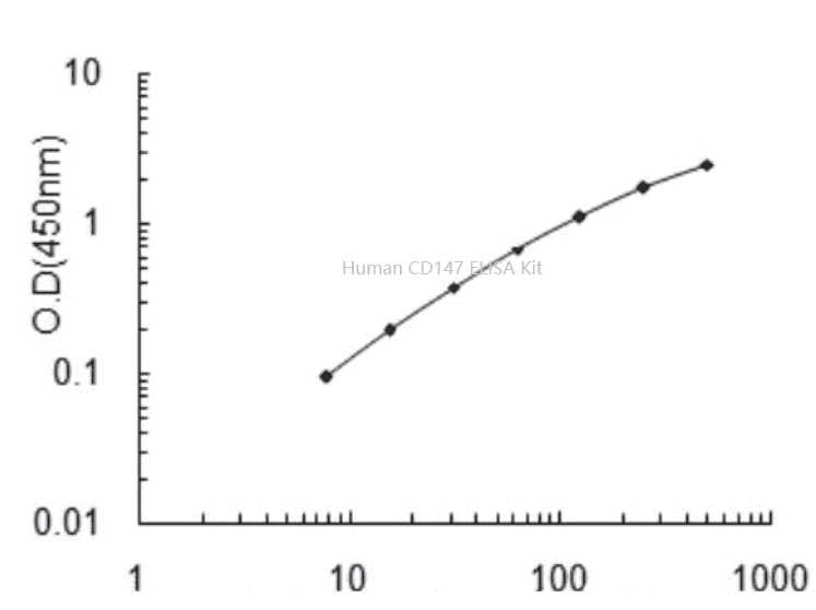 Human CD147 ELISA KIT