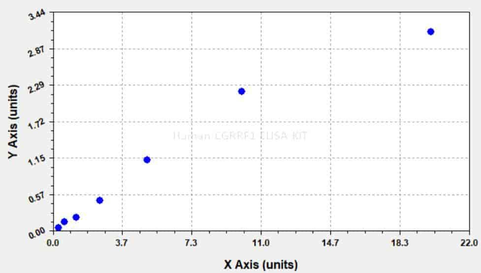 Human CGRRF1 ELISA KIT
