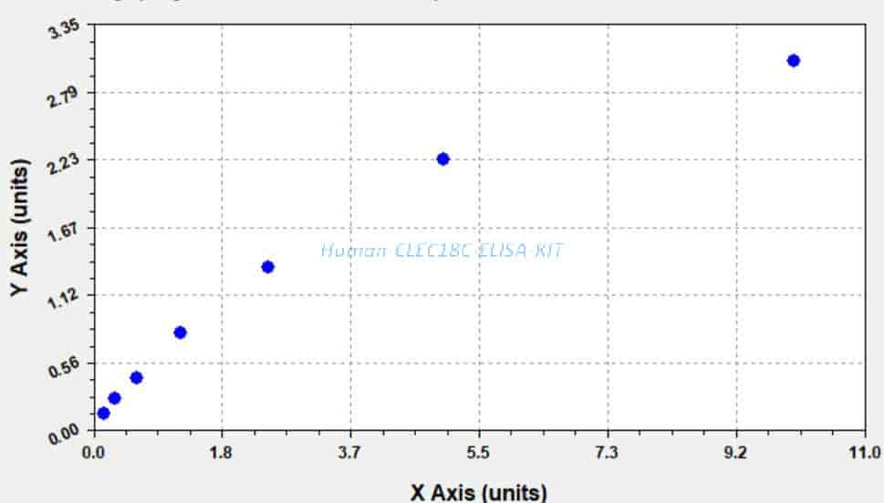Human CLEC18C ELISA KIT