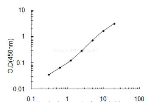 Human CLPTM1L ELISA KIT