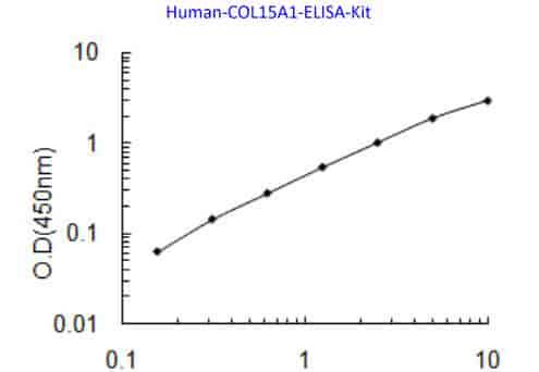 Human COL15A1 ELISA Kit