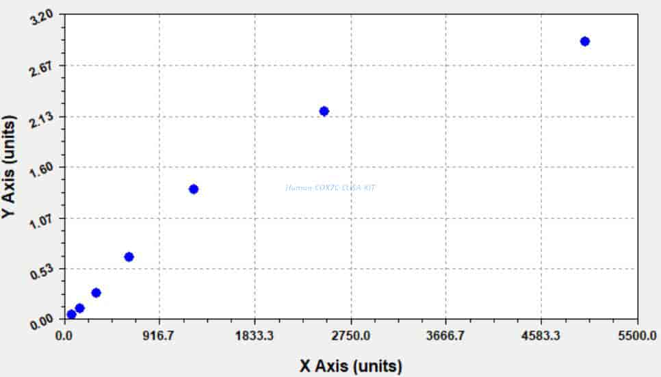 Human COX7C ELISA KIT