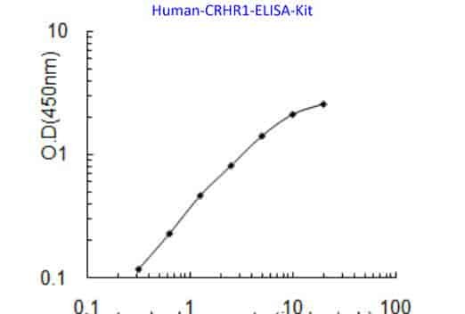 Human CRHR1 ELISA Kit