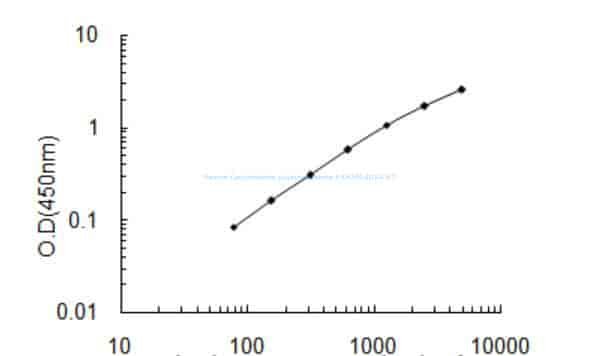Human Carbohydrate sulfotransferase 9, CHST9 ELISA KIT