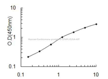 Human Centromere protein L, CENPL ELISA KIT