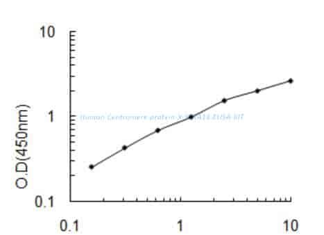 Human Centromere protein X, STRA13 ELISA KIT