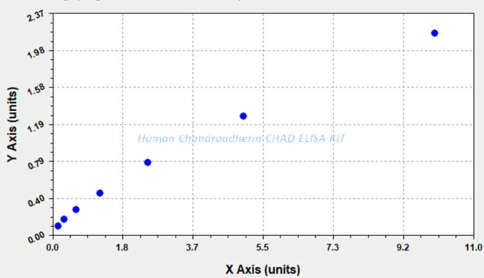 Human Chondroadherin, CHAD ELISA KIT