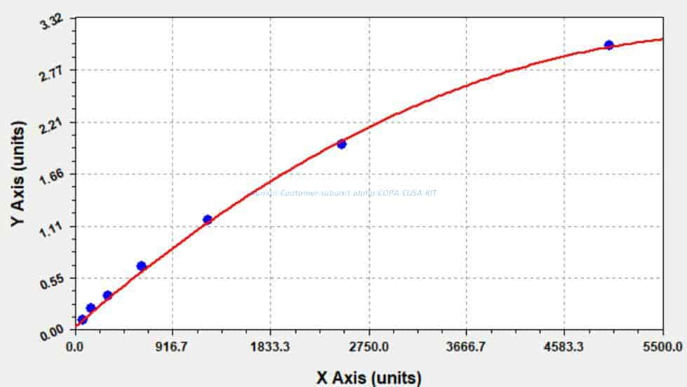 Human Coatomer subunit alpha, COPA ELISA KIT