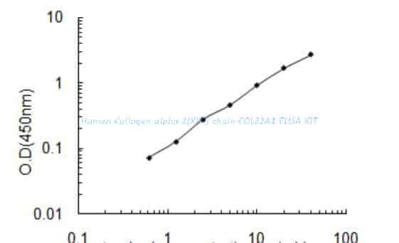 Human Collagen alpha- 1(XXII) chain, COL22A1 ELISA KIT