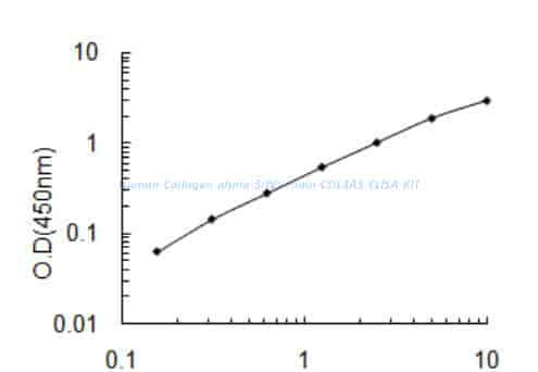 Human Collagen alpha- 5(IV) chain, COL4A5 ELISA KIT