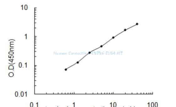Human Contactin- 6, CNTN6 ELISA KIT