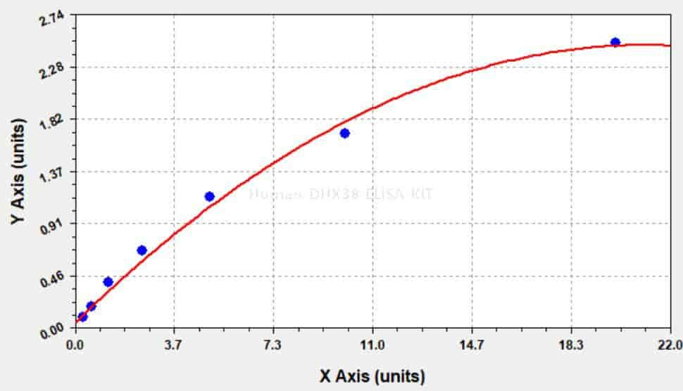 Human DHX38 ELISA KIT