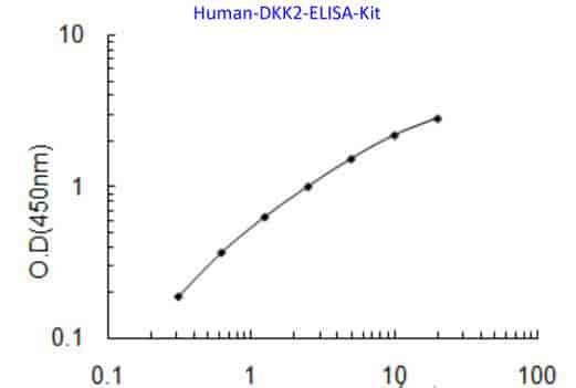 Human DKK2 ELISA Kit