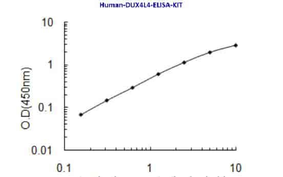 Human DUX4L4 ELISA KIT
