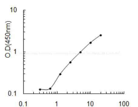 Human DnaJ homolog subfamily C member 30, DNAJC30 ELISA KIT